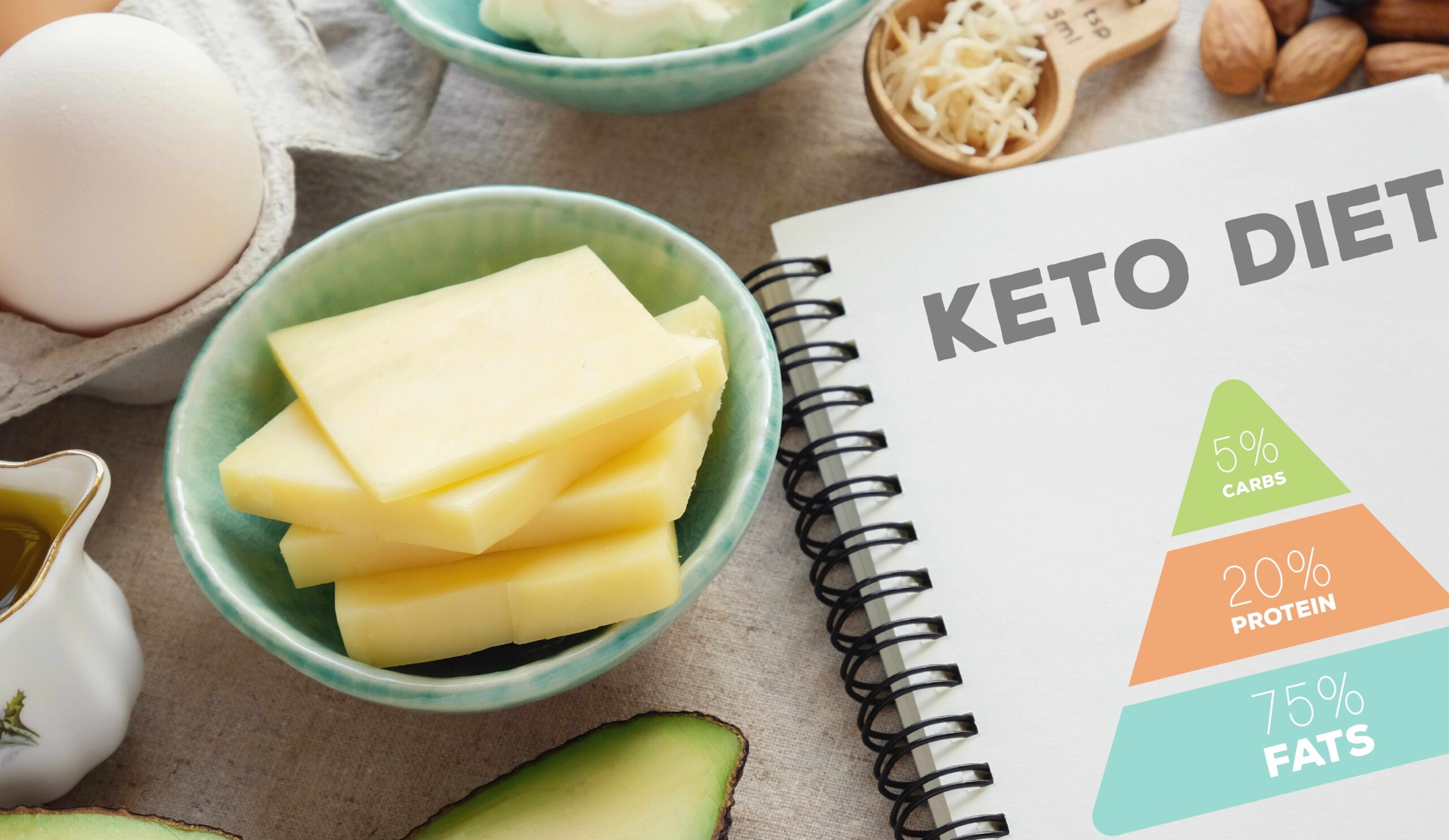 Keto diet meal plan for women